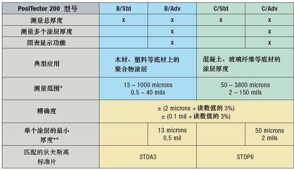 混凝土測(cè)厚儀型號(hào)