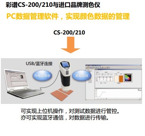 多功能色彩分析儀2